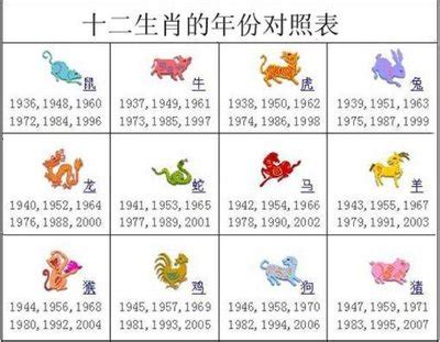 38年生肖|民國38年是西元幾年？民國38年是什麼生肖？民國38年幾歲？